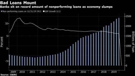 China Considers Further Relief as Deadline Nears on $211 Billion in Bad Debt