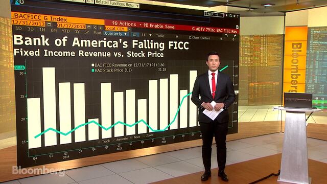 Morgan Stanley Q4 Profit Declines On Tax Provision