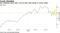 WTI stabilizes above $60 a barrel after wild swings in recent weeks