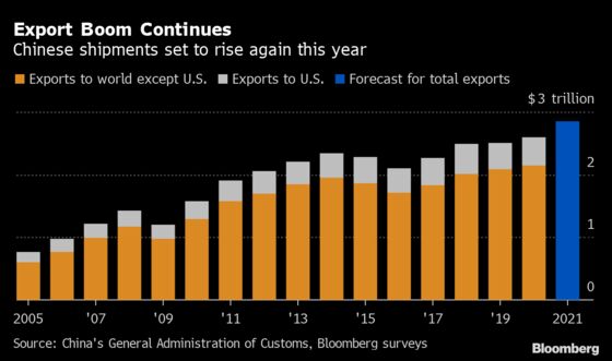 A $60 Billion U.S. Stimulus Windfall Is Heading China’s Way