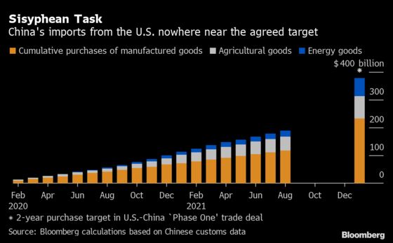 U.S. Trade Chief to Engage With China on Trump-Deal Shortfalls