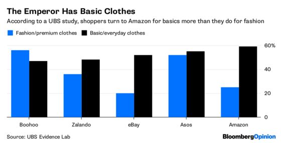 Clothing Sellers Defy Retail’s Death Rattle