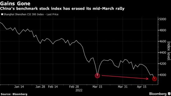 Hedge Fund Cuts China Stocks to Zero in Year Worse Than 2008