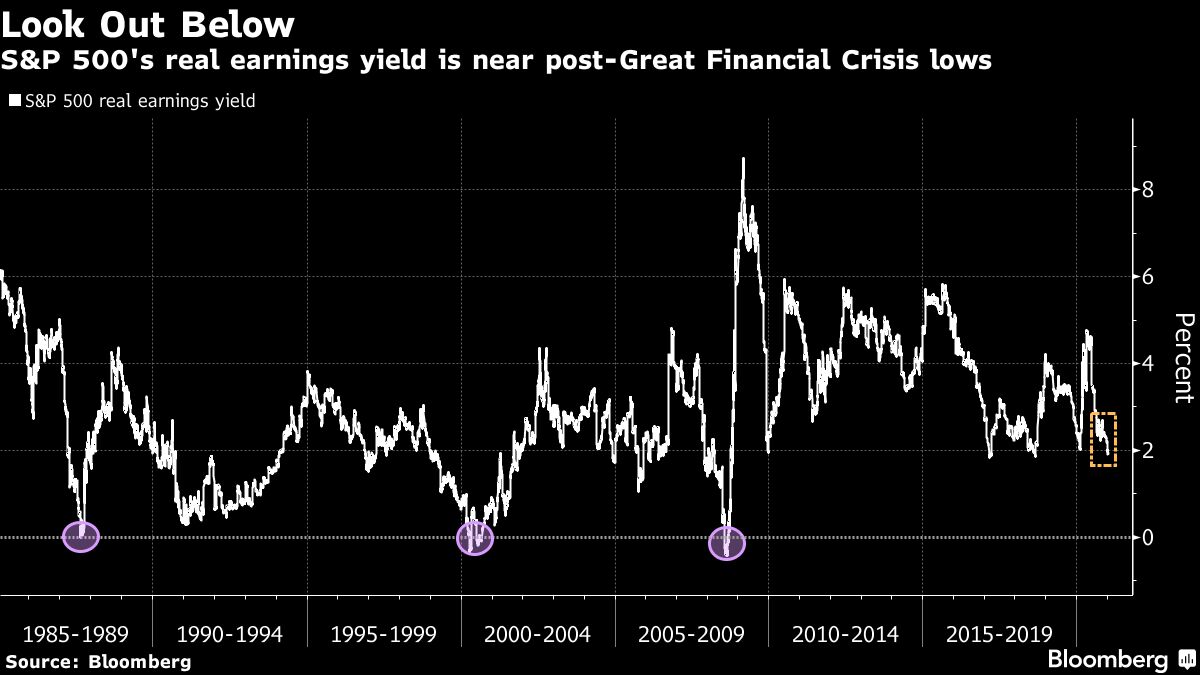 Динамика акций сбербанка за 10 лет. Московская биржа котировки акций. Биржа котировки. Акции сбербанка график за год. График акций.