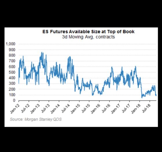 These Are the Charts That Scare Wall Street