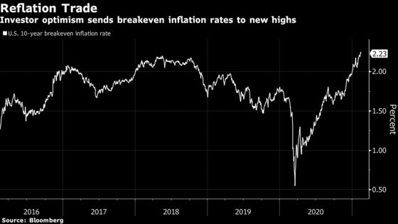 Fed Officials Saw Bond-Buying Pace Continuing for ‘Some Time’