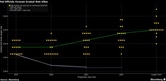 Fed’s Evans, Often a Dove, Doesn’t See Need for Another Rate Cut