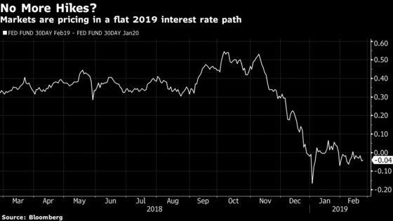 Powell to Duck Taking Sides as Two Fed Camps Square Off on Rates