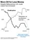 econ_oilchart33_360