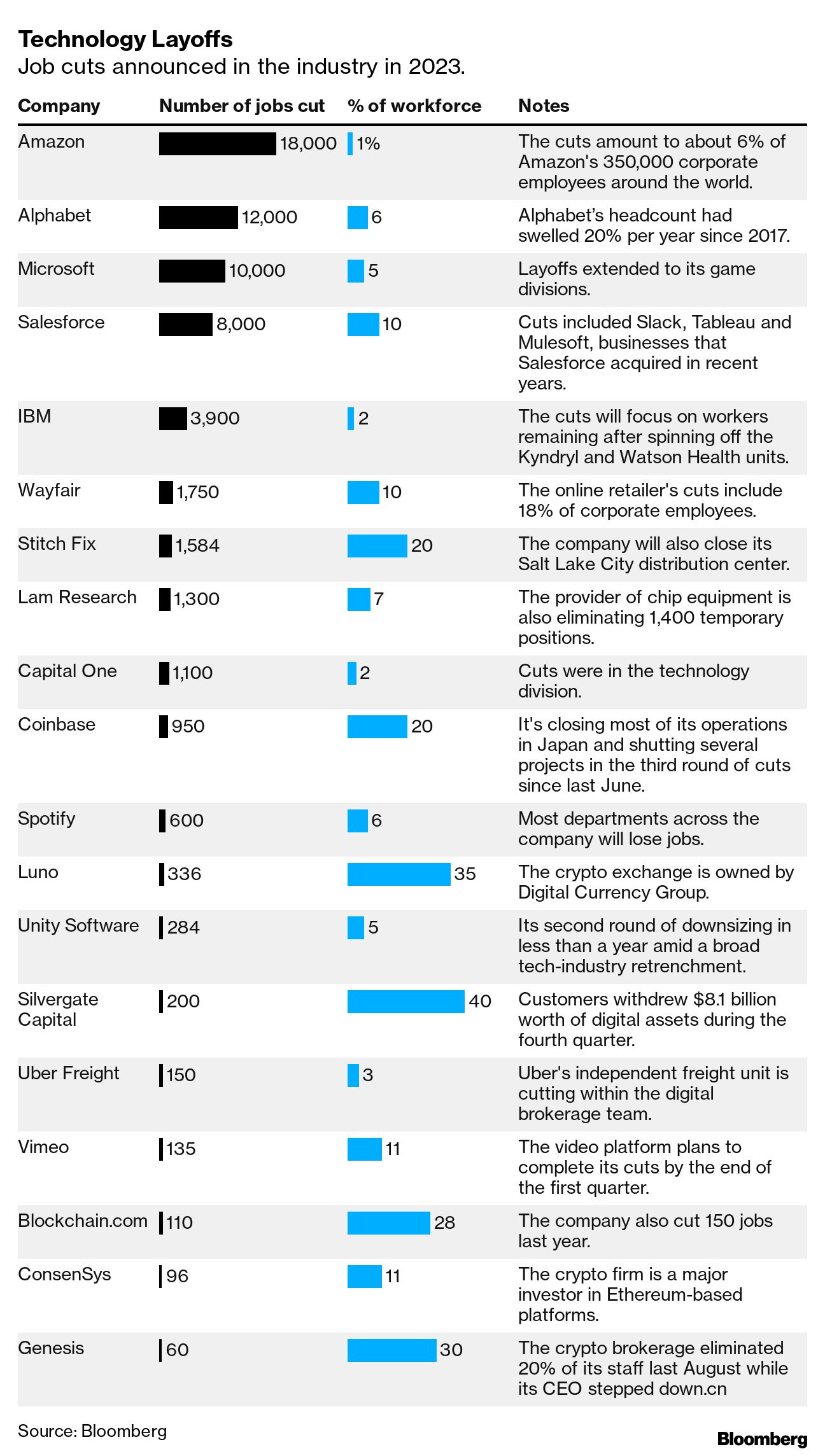 Turbofish Jobs (Dec 2023) - Web3 Jobs