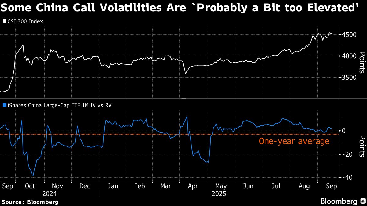 Wild China Stock Rally Unlikely to Repeat, BofA Strategist Says