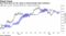 Euro back above $1.20, seeks to break through cloud resistance