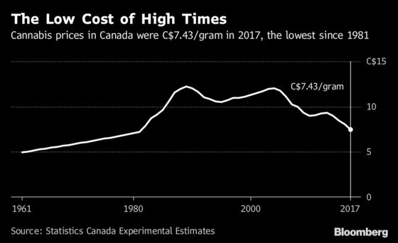 Pot by Numbers: The Nitty Gritty of Canada’s Marijuana Scene