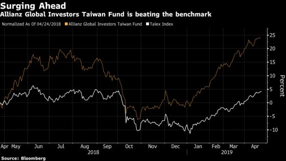 Taiwan's Top Stock Investor Sees Tech Frenzy Getting Extreme