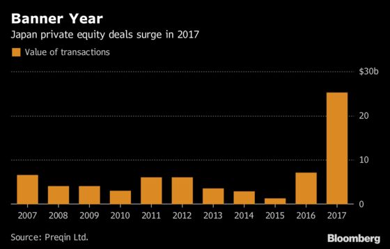 A Buyout Pioneer Hails the Rise of Serial Entrepreneurs in Japan