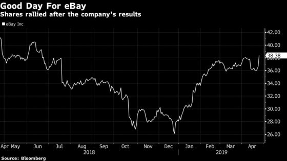 eBay Gains as Strong Outlook Offsets Analysts' Doubt on Volumes