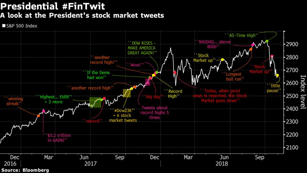 Stock Futures Chart Bloomberg