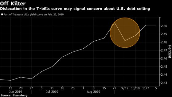 Bond Traders Brace for March Madness as U.S. Debt Cap Returns