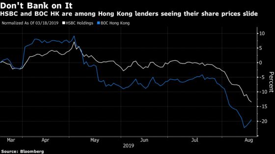 Investors Are Worrying About Hong Kong Banks as Protests Roll On