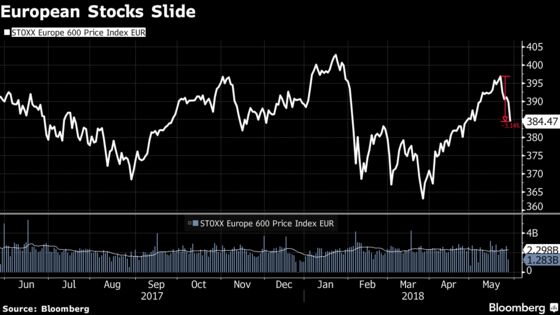 Italy Woes Rattle Markets, Revive EU Viability Angst: Roundup