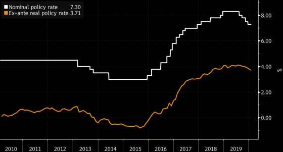 Powell Testimony in Focus Amid Growing Virus Impact: Eco Week