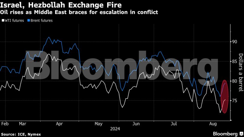 Israel, Hezbollah Exchanged Fire