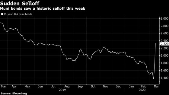 For the Muni-Bond Market, It’s the Worst Week Since 1987