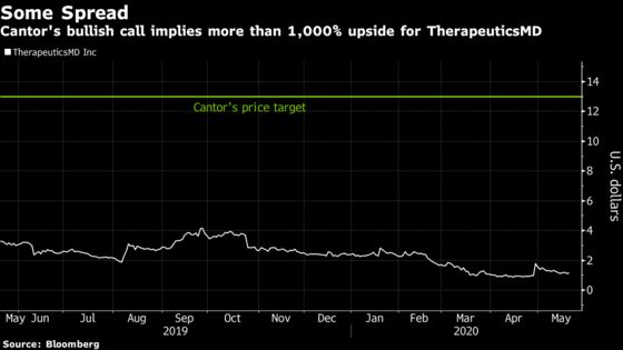 Analysts Pitch Up to 1,000% Returns in Biotech Beyond Covid-19