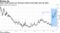 Italy's yield spread over Germany touches fresh highs after EU letter