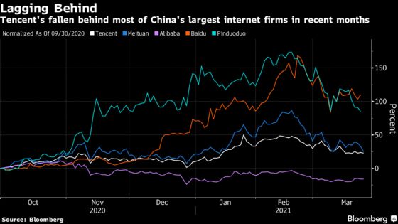 Tencent Dives Despite Assurances on China Antitrust Fallout