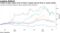Tencent's fallen behind most of China's largest internet firms in recent months