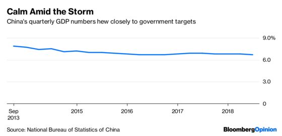 Trade War Won’t Dent China’s GDP