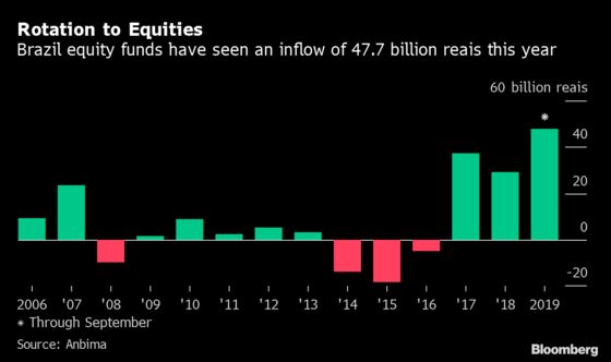 Record Inflows to Brazil Equity Funds Defy Fleeing Foreigners