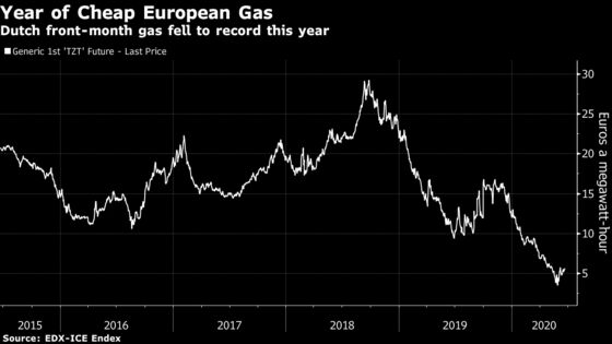 Ukraine Becomes Unlikely Beneficiary of Natural Gas Glut