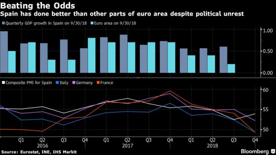 There's Room for Optimism on the Euro Economy After a Tough 2018