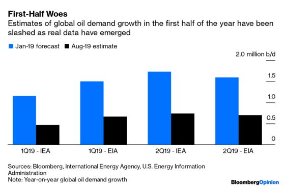 Gloom Over Oil Demand Will Only Get Worse