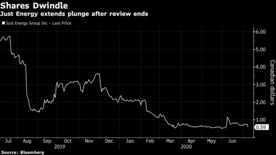 Billionaire-Backed Just Energy Plunges on Plan to Remain Solo