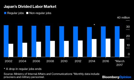 Japan's Labor Market Is Still Rigged Against Women
