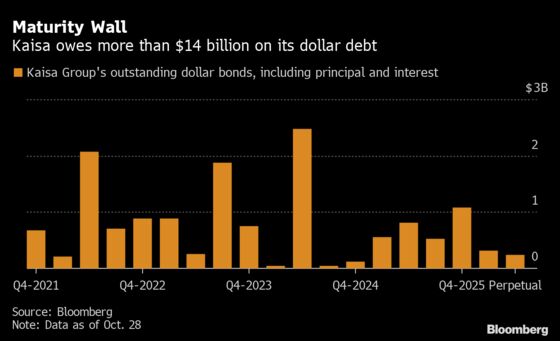 Another Chinese Developer Is Sinking as Junk Bonds Sell Off