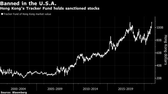 Hang Seng Indexes Under Pressure as Funds Avoid Chinese Stocks