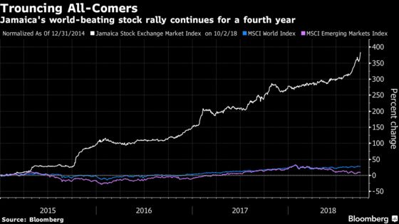 Jamaica's World-Beating 233% Stock Rally Continues Full Steam