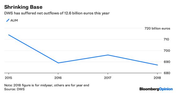 For Deutsche Bank’s Escapee, Freedom Is No Reward