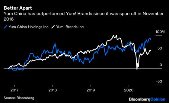 HSBC’s Split Personality Is Dragging It Down