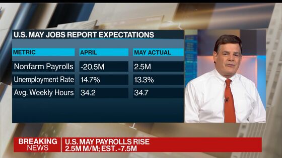 U.S. Hiring Rebounds, Defying Forecasts for Surge in Joblessness