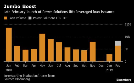 Slim Loan Supply Can Mean Compliant Lenders. Not This Time