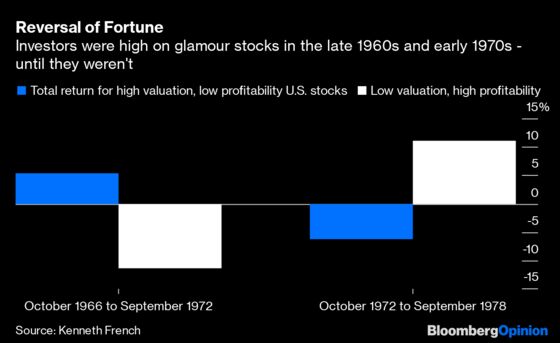 Excitement Is Starting to Fade for Glamour Stocks