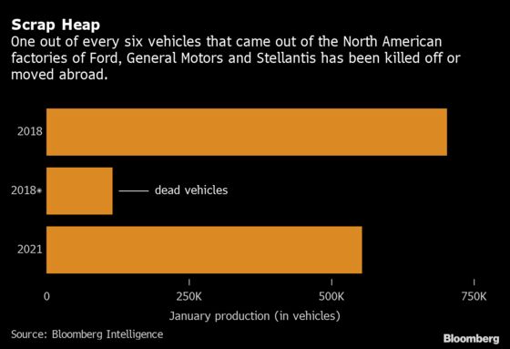 Detroit’s Empty Factories Can Help Win the E-Truck War