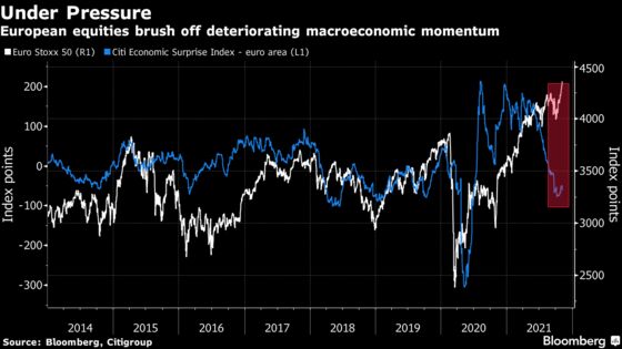 After the Rally, Here’s What Could Still Go Wrong for Stocks
