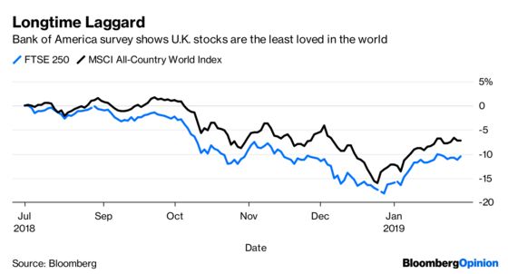 Stocks’ Bull Case Is Undermined by Boring Bonds