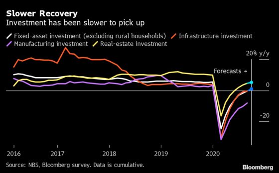 What to Watch in China GDP Data as Economic Rebound Strengthens